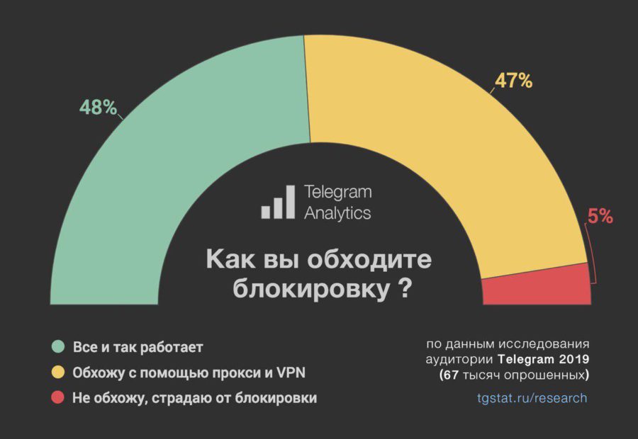 Кракен онион ссылка на тор