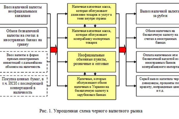 Кракен kr2link co